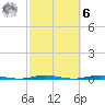 Beaverdam Creek Entrance tide chart for Monday, October 6, 2025