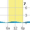 Beaverdam Creek Entrance tide chart for Tuesday, October 7, 2025