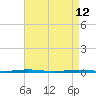 Beaverdam Creek Entrance tide chart for Sunday, April 12, 2026