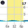 Beaverdam Creek Entrance tide chart for Friday, April 17, 2026
