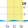 Beaverdam Creek Entrance tide chart for Saturday, April 18, 2026