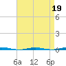 Beaverdam Creek Entrance tide chart for Sunday, April 19, 2026