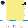 Beaverdam Creek Entrance tide chart for Saturday, May 16, 2026
