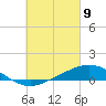 Parker tide chart for Tuesday, March 9, 2021