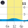 Parker tide chart for Sunday, April 11, 2021