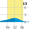 Parker tide chart for Tuesday, April 13, 2021