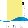Parker tide chart for Monday, April 5, 2021
