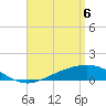 Parker tide chart for Tuesday, April 6, 2021