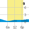 Parker tide chart for Friday, April 9, 2021