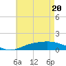 Parker tide chart for Thursday, May 20, 2021
