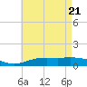 Parker tide chart for Friday, May 21, 2021