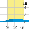 Parker tide chart for Friday, June 18, 2021