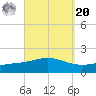 Parker tide chart for Monday, September 20, 2021