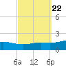 Parker tide chart for Wednesday, September 22, 2021
