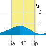 Parker tide chart for Sunday, September 5, 2021