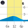 Parker tide chart for Monday, September 6, 2021