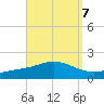 Parker tide chart for Tuesday, September 7, 2021