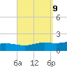 Parker tide chart for Thursday, September 9, 2021