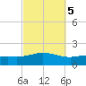Parker tide chart for Tuesday, October 5, 2021