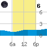 Parker tide chart for Wednesday, October 6, 2021