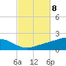 Parker tide chart for Friday, October 8, 2021
