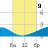 Parker tide chart for Saturday, October 9, 2021