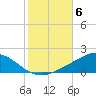 Parker tide chart for Saturday, November 6, 2021