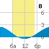 Parker tide chart for Monday, November 8, 2021