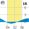 Parker tide chart for Wednesday, February 16, 2022