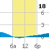 Parker tide chart for Friday, February 18, 2022
