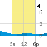 Parker tide chart for Friday, March 4, 2022