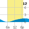Parker tide chart for Tuesday, April 12, 2022