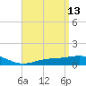 Parker tide chart for Wednesday, April 13, 2022