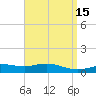 Parker tide chart for Friday, April 15, 2022