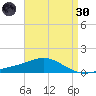 Parker tide chart for Saturday, April 30, 2022
