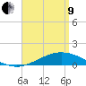 Parker tide chart for Saturday, April 9, 2022