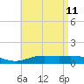 Parker tide chart for Wednesday, May 11, 2022