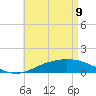 Parker tide chart for Monday, May 9, 2022