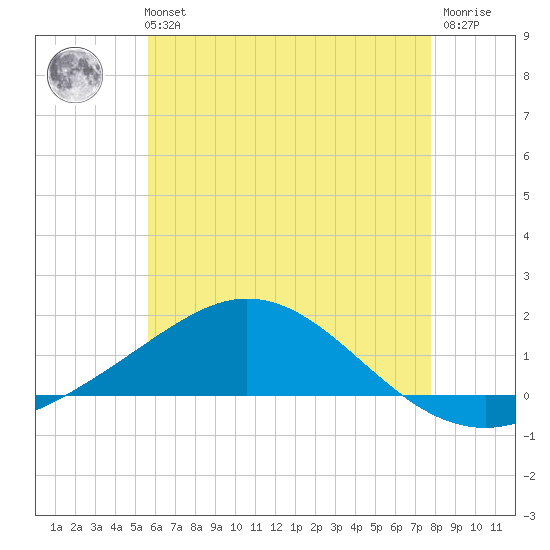 Parker tide chart for Tuesday, June 14, 2022