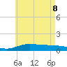 Parker tide chart for Wednesday, June 8, 2022