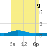 Parker tide chart for Thursday, June 9, 2022