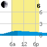 Parker tide chart for Wednesday, July 6, 2022