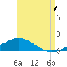 Parker tide chart for Sunday, August 7, 2022
