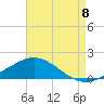 Parker tide chart for Monday, August 8, 2022