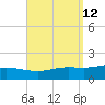 Parker tide chart for Monday, September 12, 2022