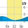 Parker tide chart for Thursday, September 15, 2022