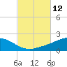 Parker tide chart for Wednesday, October 12, 2022