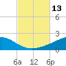 Parker tide chart for Thursday, October 13, 2022