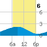 Parker tide chart for Thursday, October 6, 2022