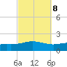 Parker tide chart for Saturday, October 8, 2022